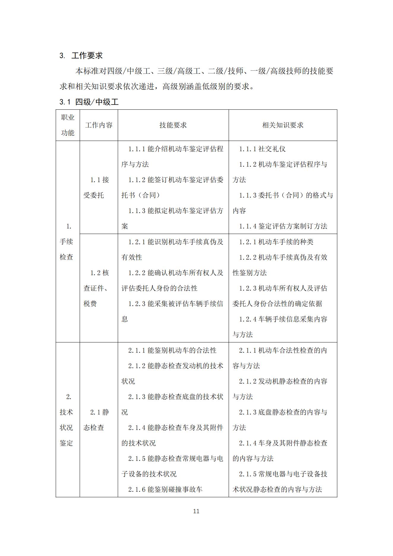 机动车鉴定评估师职业标准2021_11.jpg